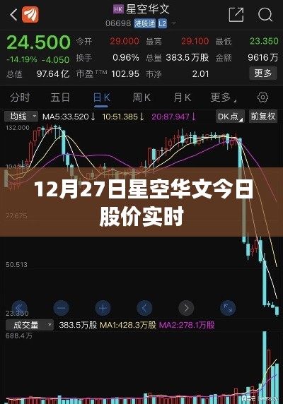 星空华文股价实时行情分析