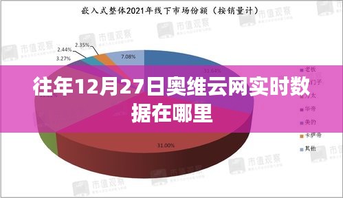 奥维云网实时数据往年查询指南