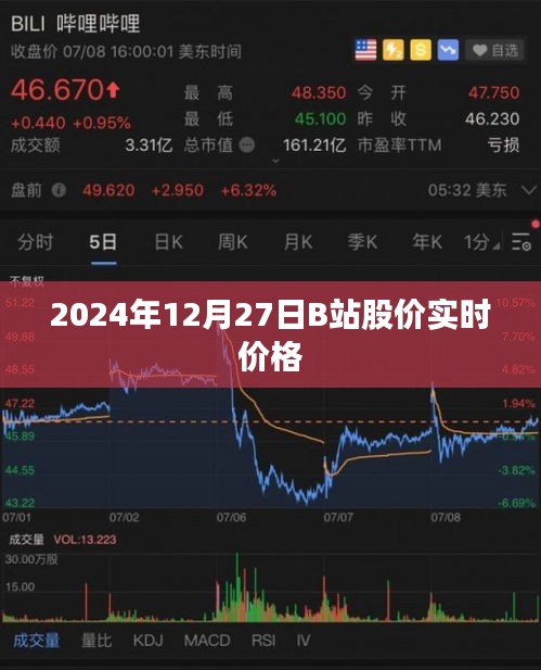 关于B站股价实时价格的信息（XXXX年XX月XX日）