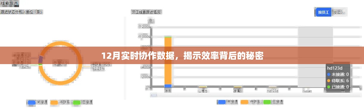 揭秘协作效率背后的秘密，最新实时协作数据解析
