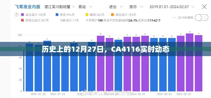 CA4116实时动态及历史日期回顾
