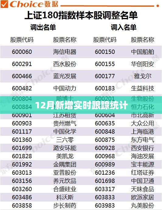 实时跟踪统计数据新鲜出炉，揭秘十二月新动向