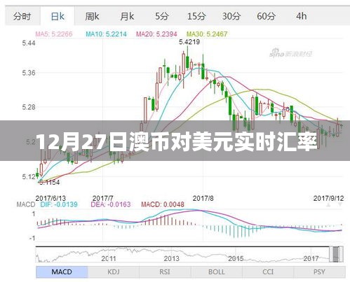 澳币对美元实时汇率查询（最新日期）