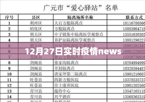 12月27日全球疫情实时更新