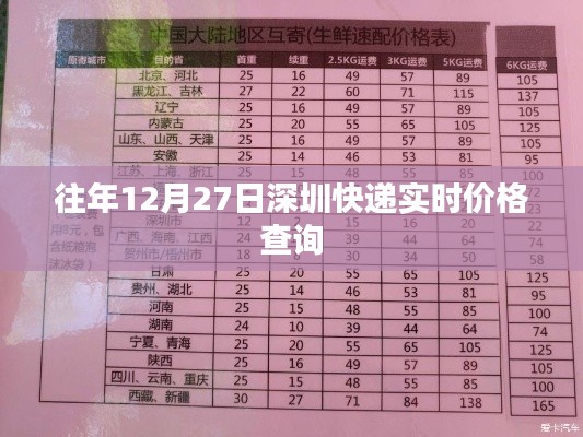 深圳快递实时价格查询往年数据（历年价格走势）