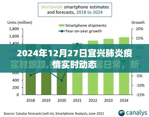 宜兴肺炎疫情最新实时动态（2024年12月27日）
