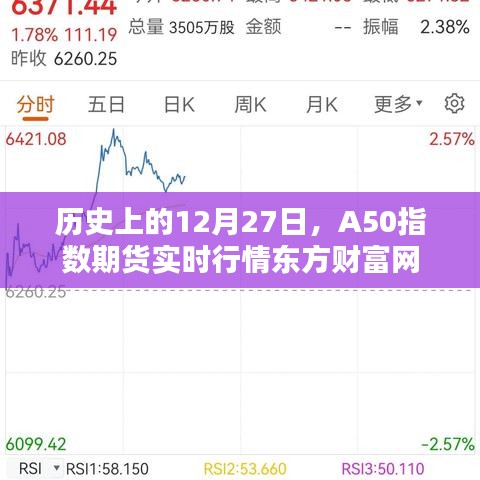 A50指数期货东方财富网实时行情解析，历史数据与最新动态
