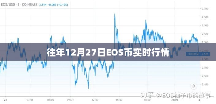 EOS币历年12月27日实时行情分析