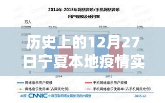 宁夏本地疫情历史数据实时更新，12月27日最新情况分析