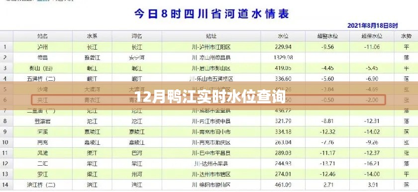 鸭江实时水位查询（最新更新）