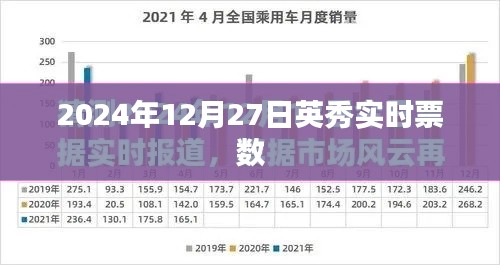 英秀盛典，实时票数揭晓 或 英秀活动实时票数更新 或 英秀盛典倒计时，实时票数揭晓 或 英秀活动倒计时，实时票数追踪。