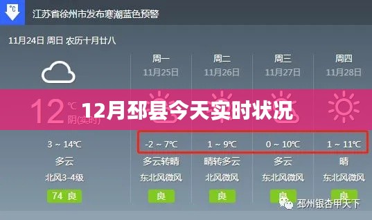 邳县今日最新实时动态