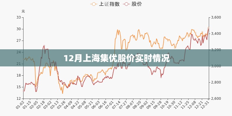 上海集优股价实时行情分析