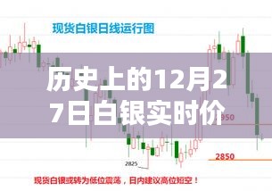 白银实时价格行情走势回顾，历史12月27日数据解析