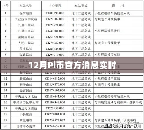 Pi币官方最新消息（实时更新）