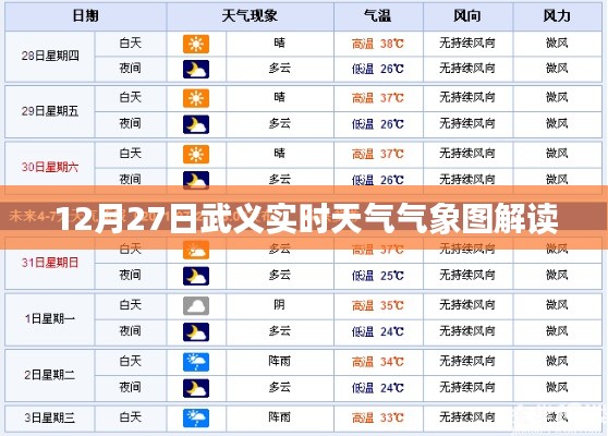 武义县气象解读，最新实时天气图