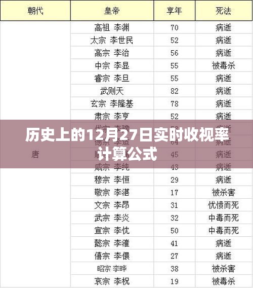 实时收视率计算，揭秘历史日期下的收视率公式，希望符合您的要求，您可以酌情调整。