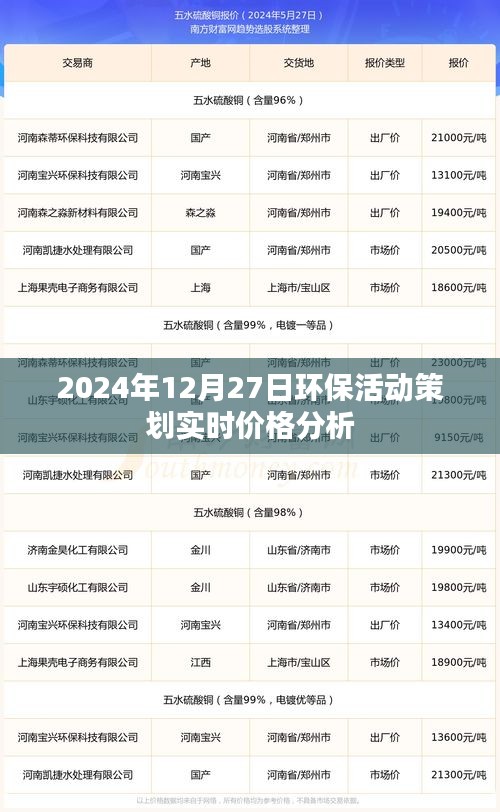 环保活动策划价格实时分析，2024年展望
