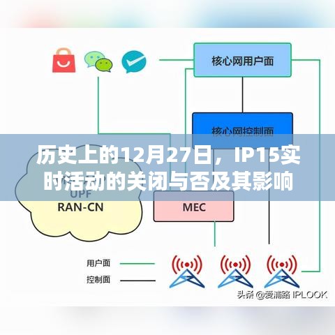历史上的IP15实时活动关闭日期及其影响