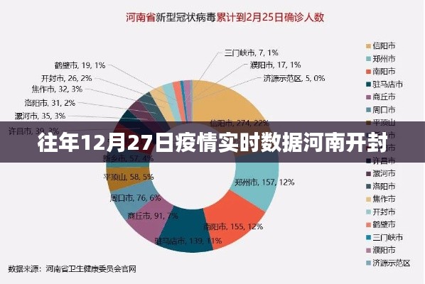 河南开封疫情实时数据通报（往年12月27日）