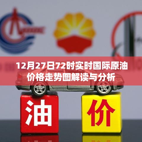 国际原油走势图解读与分析，实时油价走势分析