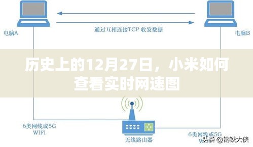 小米查看实时网速图的历史沿革与教程