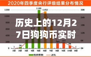 达官贵人 第3页