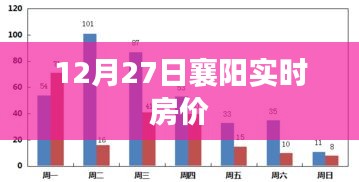 襄阳实时房价走势分析（最新数据）