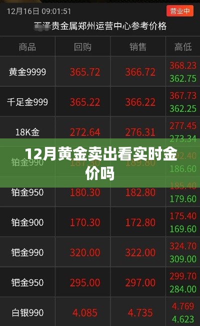 黄金交易策略，实时金价与黄金卖出决策