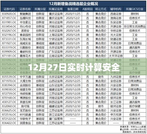 12月27日实时计算安全，保障信息安全的新挑战