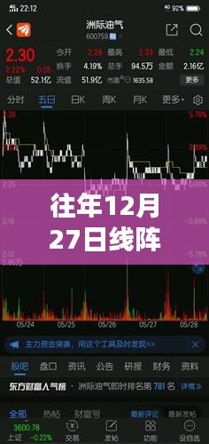 线阵相机实时保存图像技术，揭秘往年12月27日的秘密