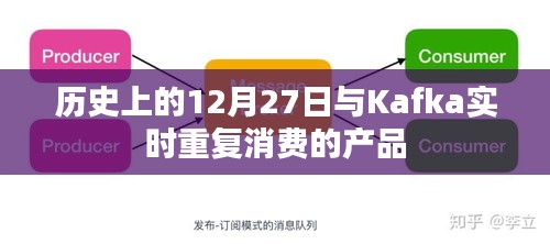 Kafka实时重复消费产品背后的历史日期解读