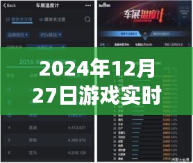 关于游戏实时数据提取程序的最新资讯与解析