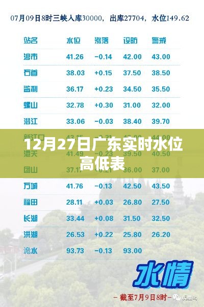 广东实时水位高低表（最新更新）