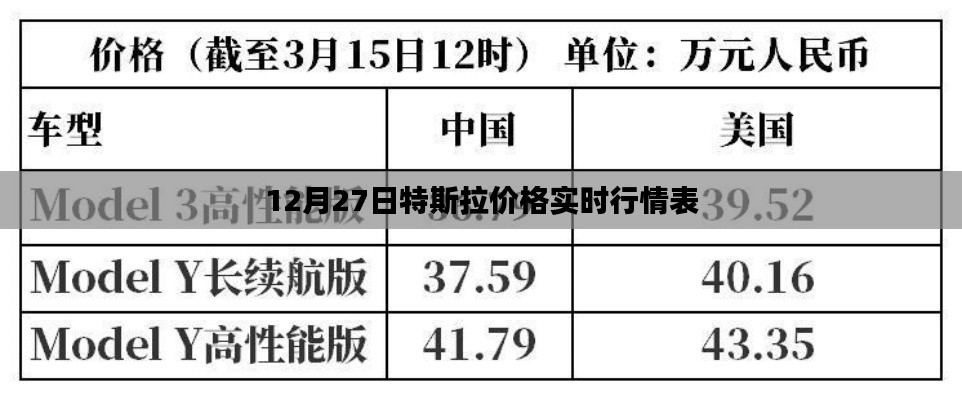 特斯拉价格实时行情表（最新更新）