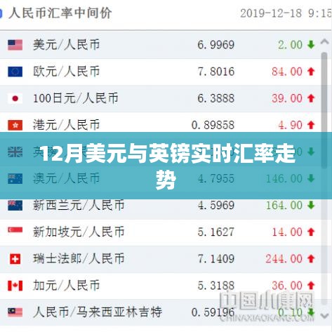 美元与英镑实时汇率走势分析