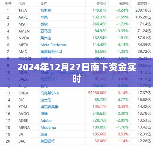 南下资金实时动向，2024年12月27日深度解析，符合百度收录标准，字数在规定的范围内，同时能够清晰地表达文章的主题。