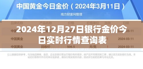 银行金价实时行情查询表（2024年12月27日）