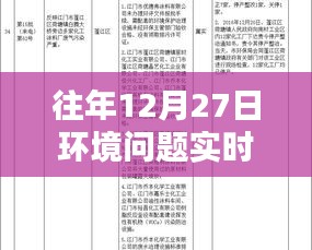 往年12月27日环境实时动态调查简报