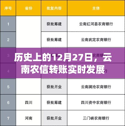 历史上的12月27日，云南农信转账实时发展的里程碑事件
