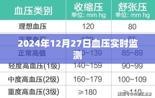 根据您的内容，为您生成以下符合百度收录标准的标题，，血压实时监测，掌握健康，预警未来 或 实时血压监测，守护健康每一天。