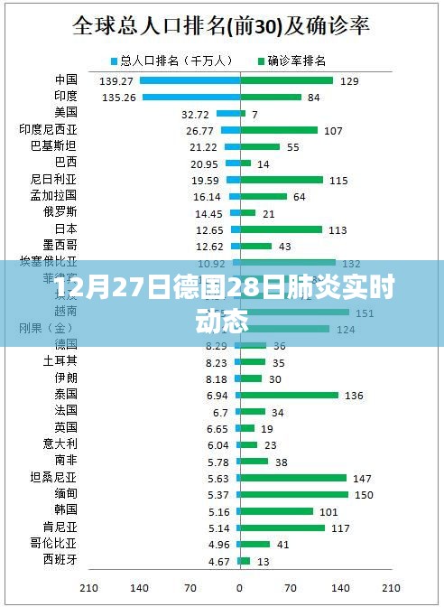 德国肺炎疫情实时动态更新，最新数据发布