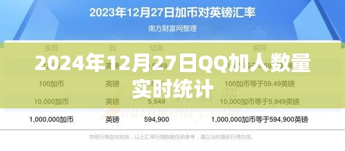 QQ实时加人数据统计，每日人数变化解析