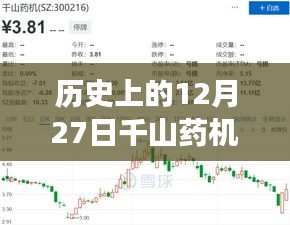 千山药机股价历史走势分析，12月27日股价实时情况揭秘