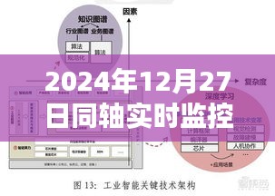 技术革新引领监控领域新篇章，同轴实时监控