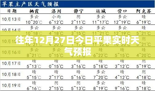 平果实时天气预报，历年12月27日天气概况