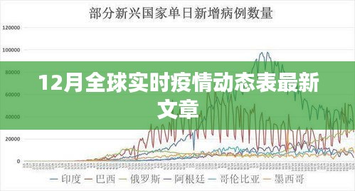 全球最新疫情动态报告，十二月实时更新