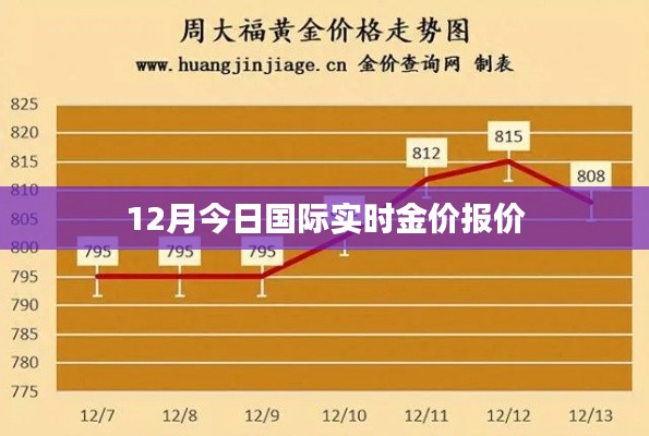 今日国际实时金价行情播报