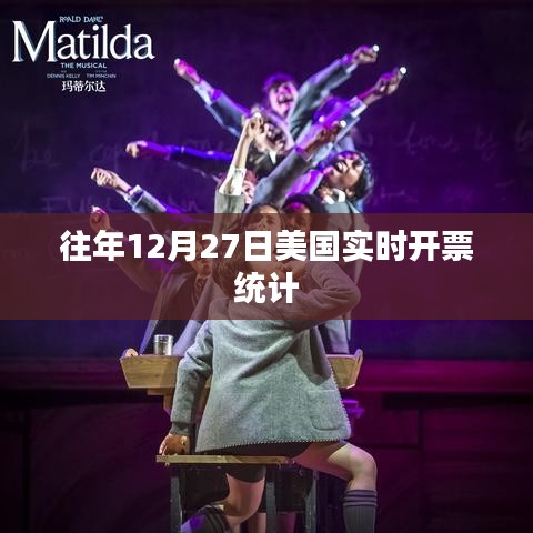 美国往年12月27日实时开票数据概览