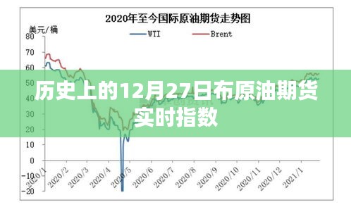 历史上的原油期货实时指数，布原油期货市场风云录